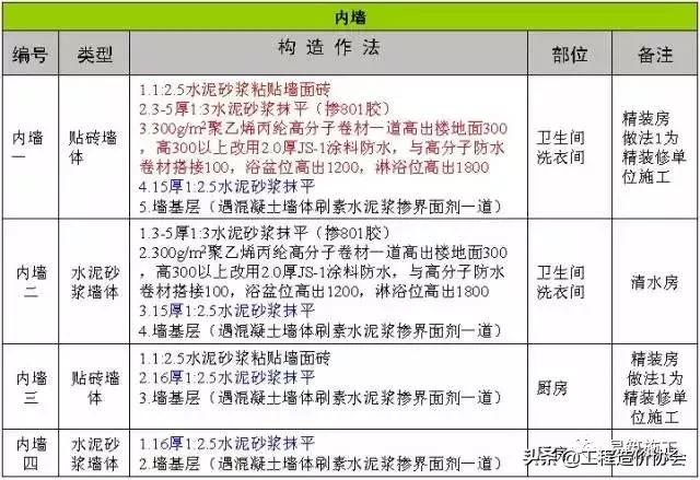 万科建筑施工讲解,万科最新施工标准
