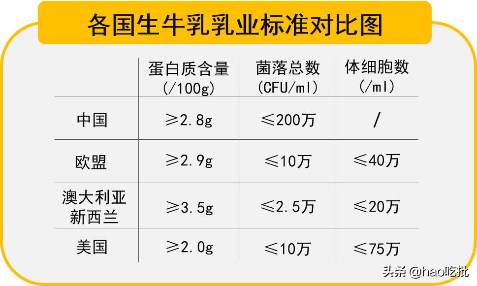 进口奶就能放心喝？只要价格贵品质一定好？坑远比你想象的更多