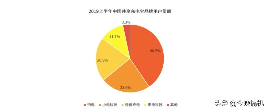 陈欧共享充电宝创业历程,共享充电宝9亿融资陈欧