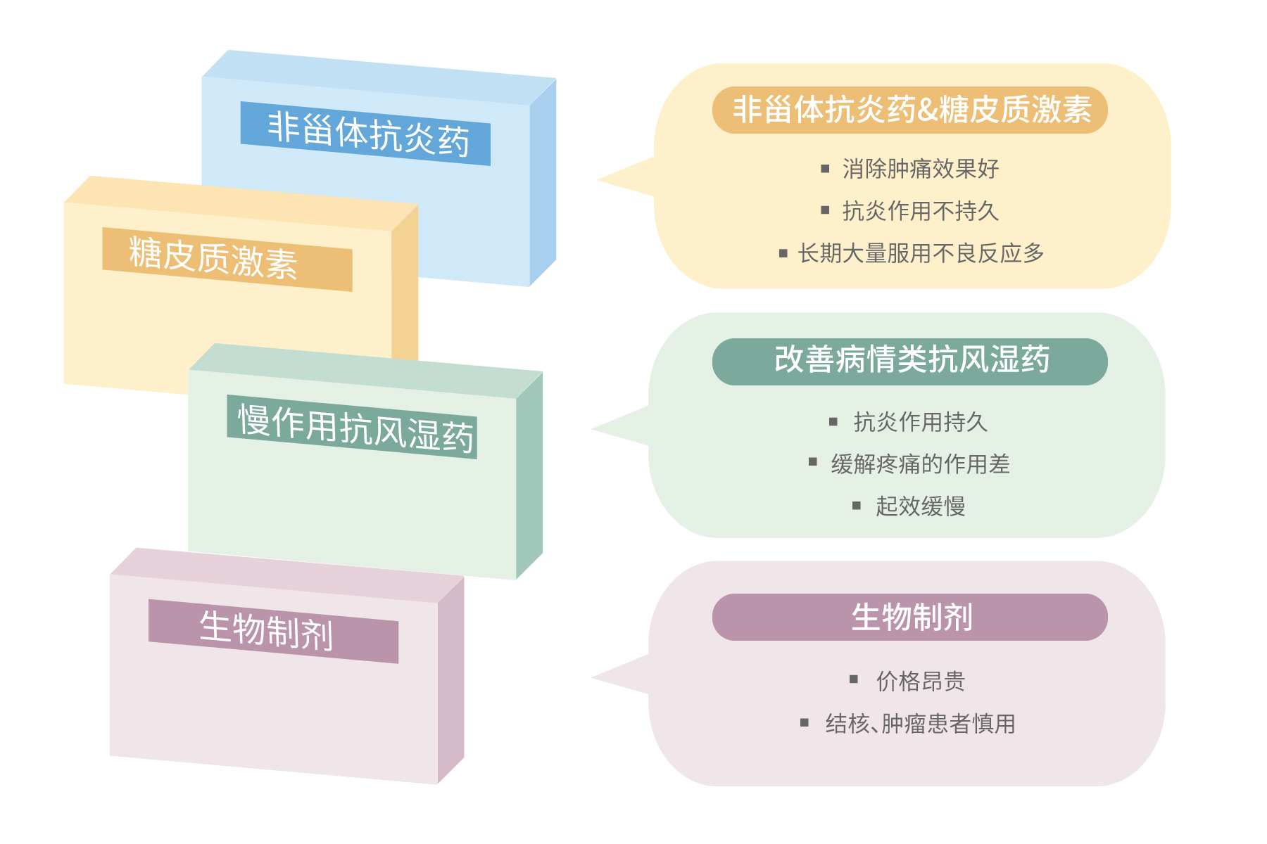 类风湿吃什么药能缓解疼痛呢,吃什么药可以缓解风湿类风湿疼痛