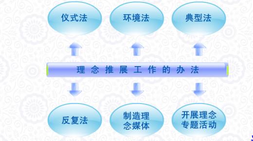 餐饮营运督导的岗位职责,连锁餐饮运营经理工作职责