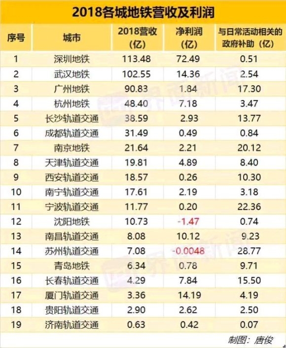 柳州轻轨和芜湖轻轨,柳州轻轨最新通知