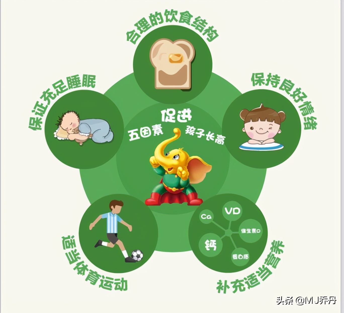 身高长高科学方法技巧,不要担心身高的烦恼科学教你长高