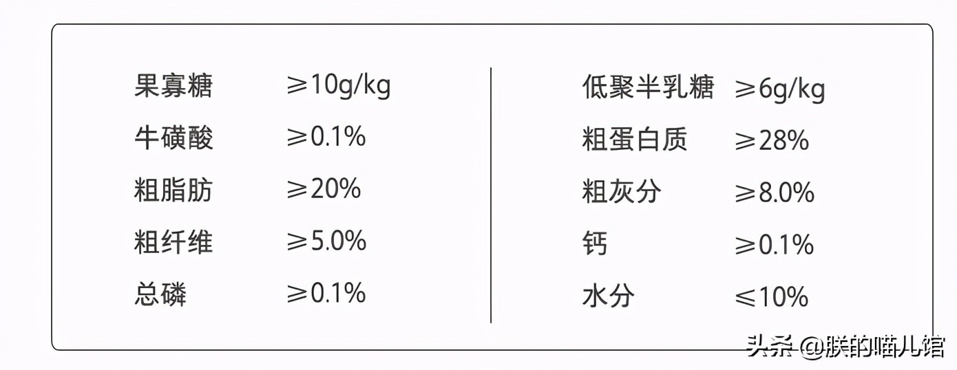 舒化牛奶猫可以喝吗,人喝的牛奶猫能喝吗
