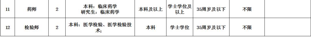 旅顺口区医院官网招聘,辽宁大连三甲医院招聘