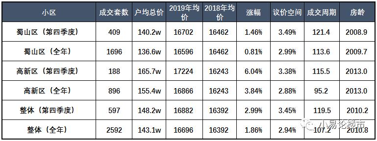 合肥蜀山区房价行情分析,合肥市蜀山区奥园新天地的房价