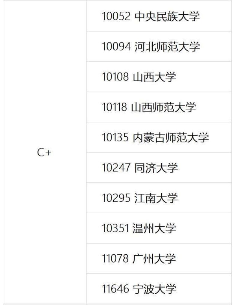 国内大学教育学排名前十,教育学专业考研学校排名一览表
