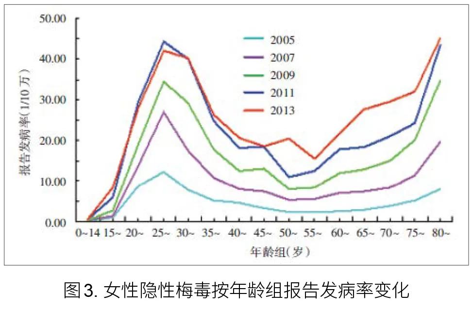 近70岁的老人感染梅毒是怎么回事,老年人隐性梅毒感染的特征分析