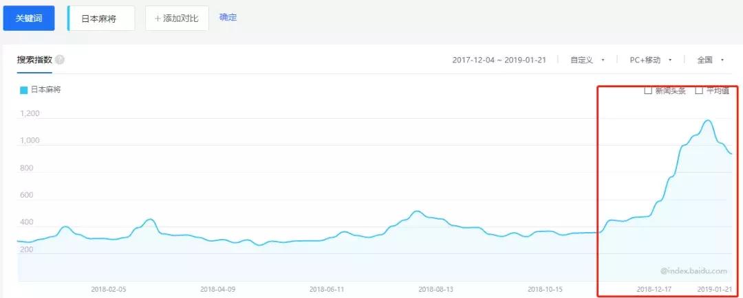 让从未接触过麻将的人爱上它,二次元麻将游戏做到了