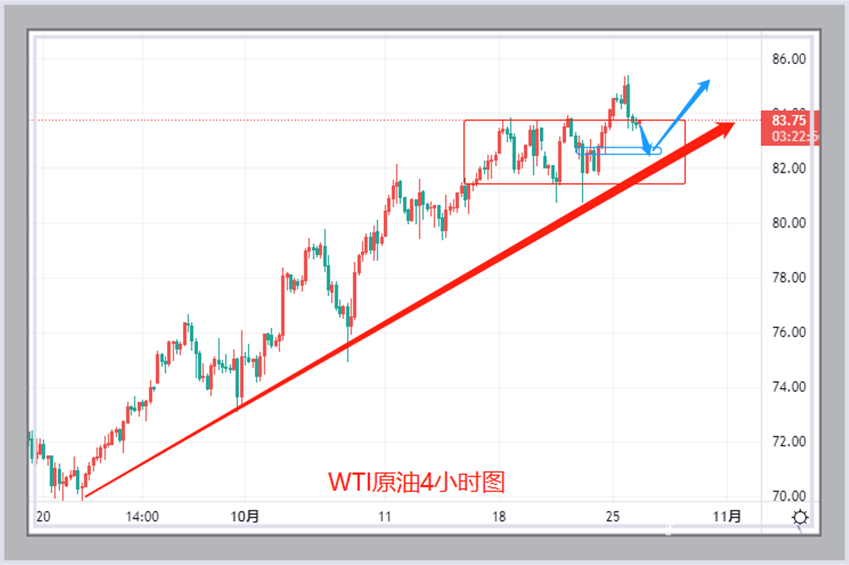 原油止跌将会反弹吗,原油触底反弹的技术表现