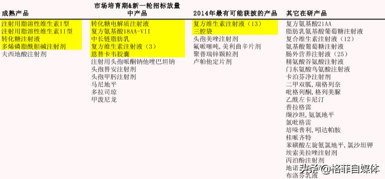 海思科2024上市新药,海思科技上市