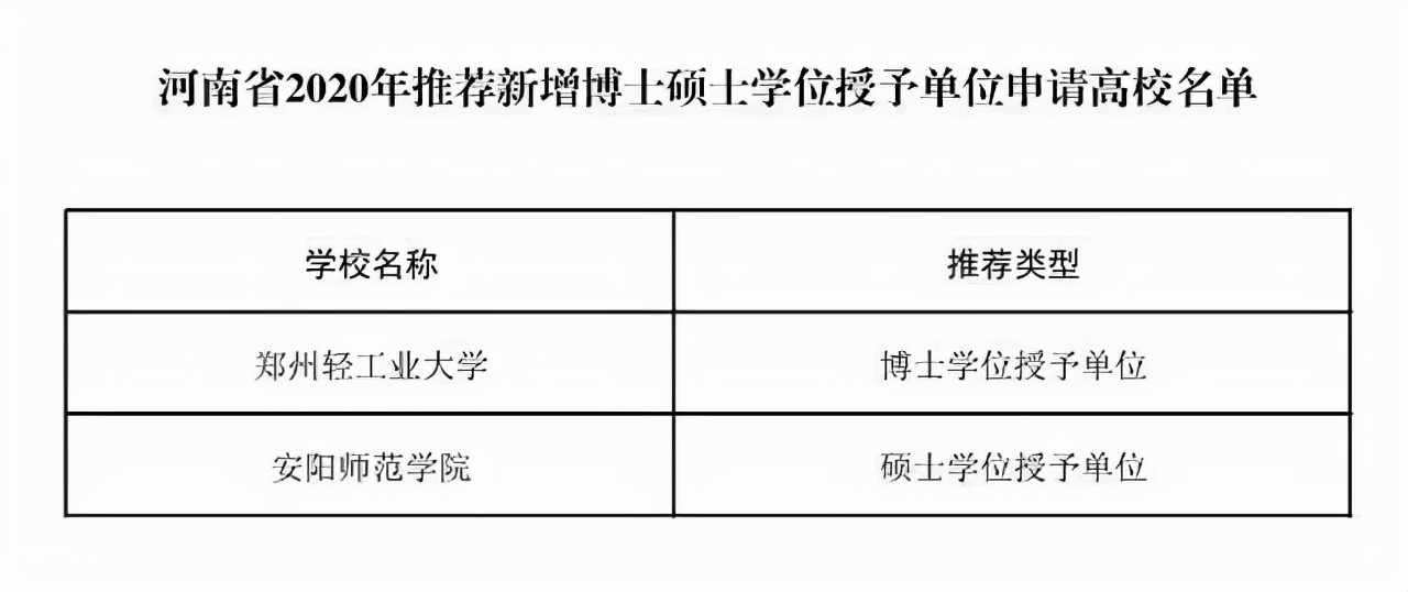 全国师范类高校排行榜，河南8所全部入选，郑州师范学院百名开外