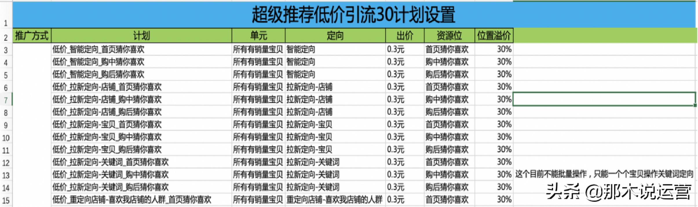 标品直通车全店低价引流技巧,淘宝高效成交和精准引流