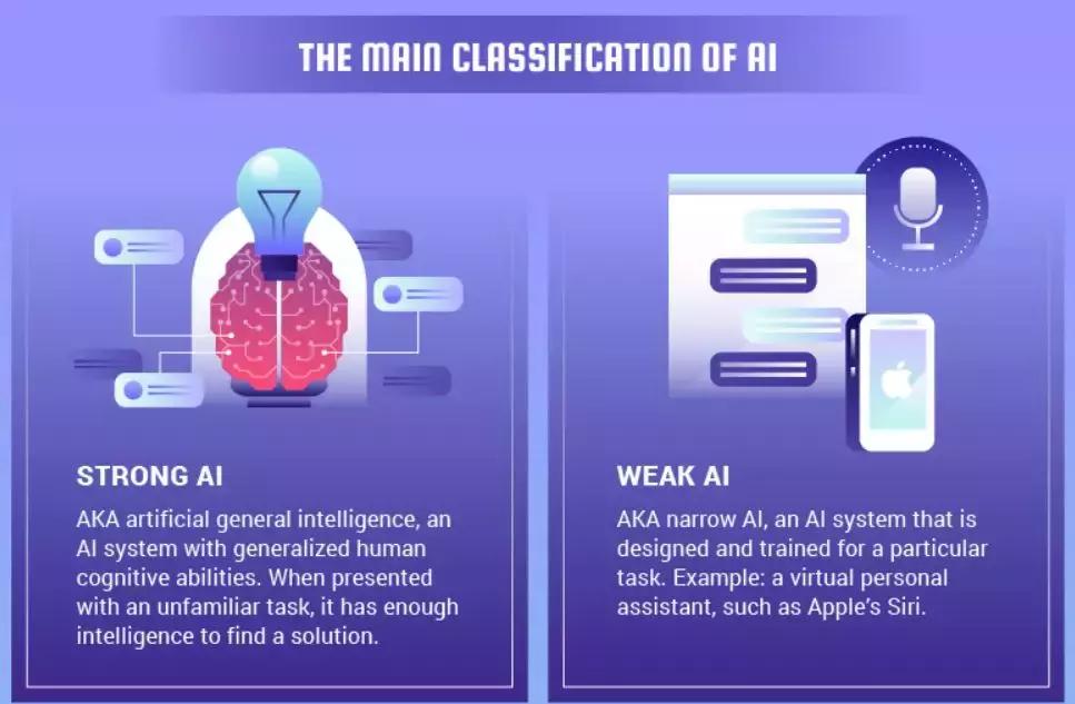 一分钟看完ai发展史,一张图看懂ai革命