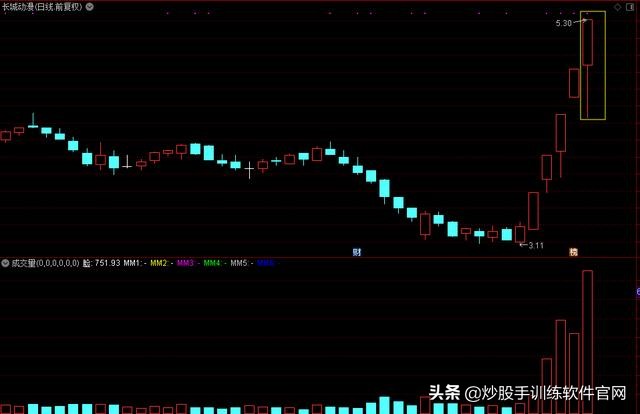 主力试盘要试卖还要试买,k线上怎么看主力试盘