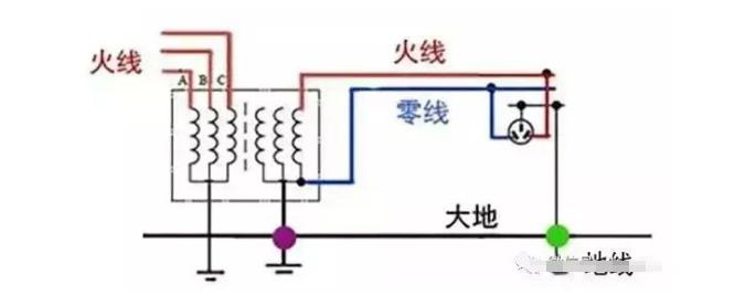 地线常识,带你了解输电线路