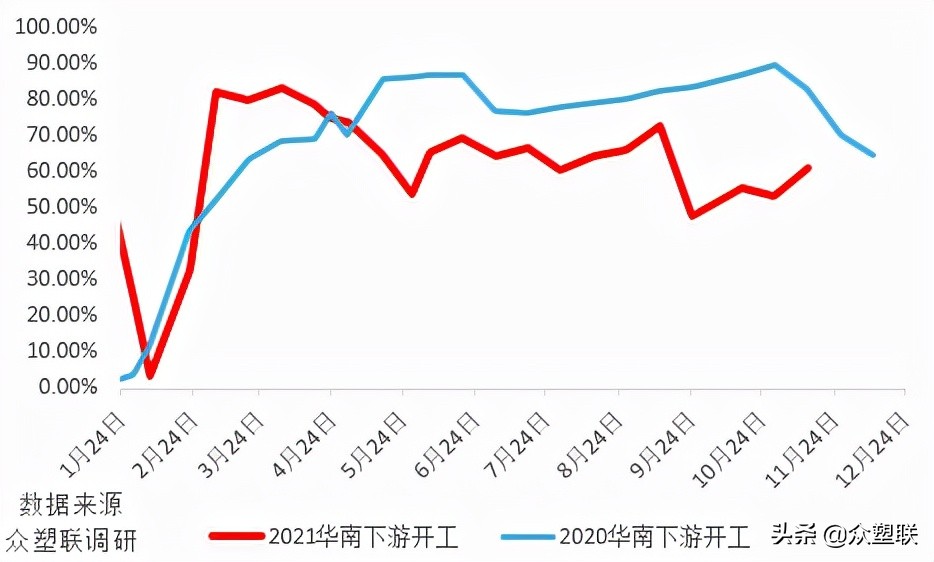 pvc反弹空间或受限,电石pvc行情走势分析