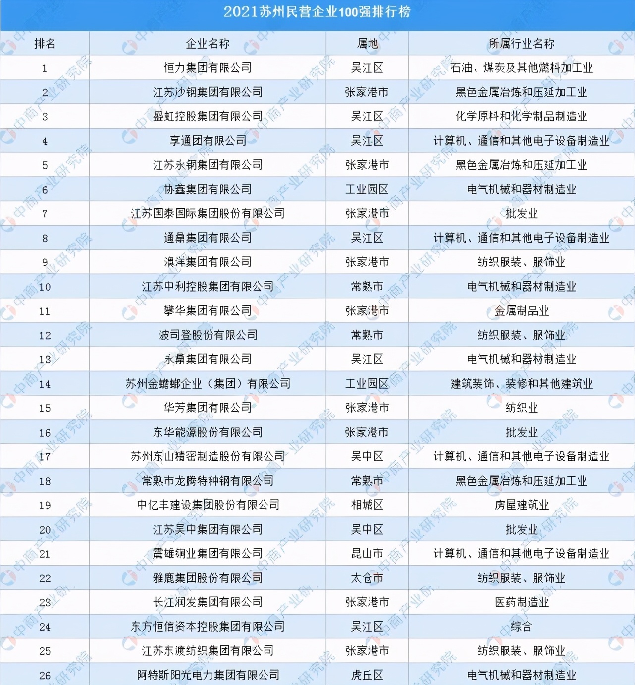 苏州盛虹年营收,苏州盛虹集团有多少