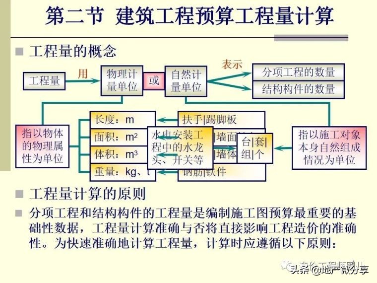 图文并茂工程标书,工程造价预算怎么做
