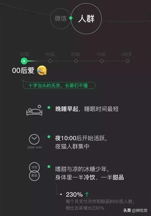 大数据告诉你做餐饮,大数据最火的小吃