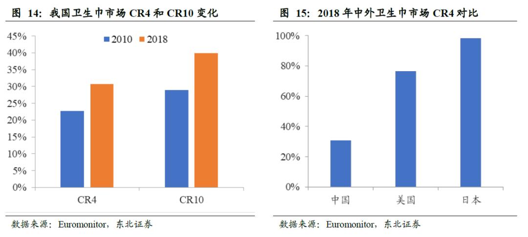 中国的卫生巾出口全球吗,散装卫生巾和有牌子的卫生巾
