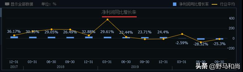 公司运营|债务违约372亿,股价跌87%,华夏幸福能翻身吗?
