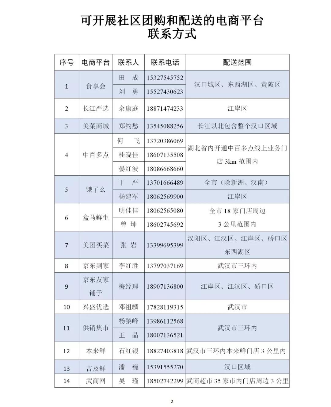 江岸区加强超市管控！ 明起只开展社区和企事业单位物资团购、配送业务