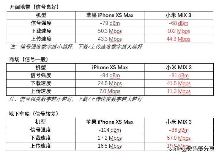 iphonexmax对比小米mix3,苹果xsvs小米mix3