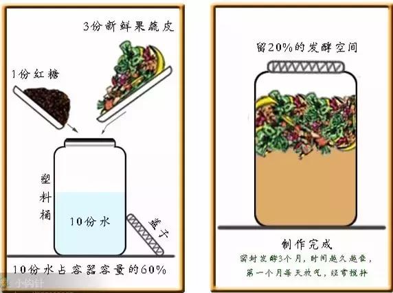环保酵素制作材料要求,环保酵素制作大全书籍