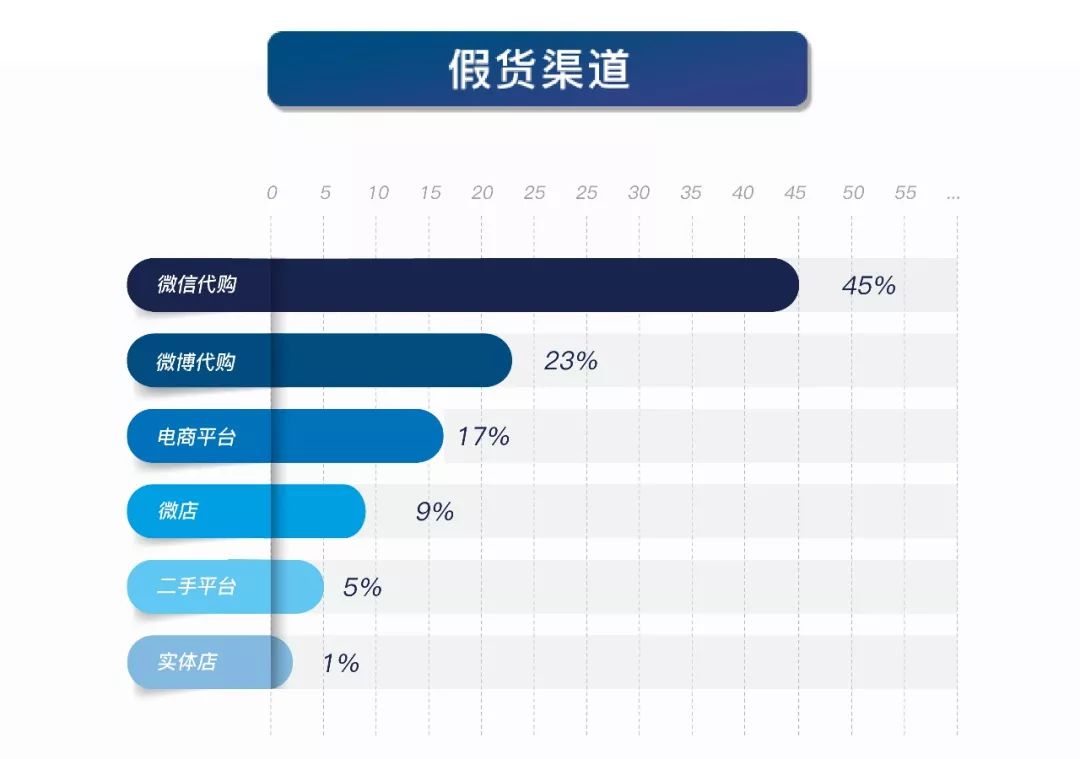 优奢易拍鉴定百分之75是正品吗,优奢易拍鉴定表靠谱吗