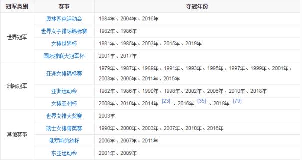 中国男排崛起,男排第一阶段排名