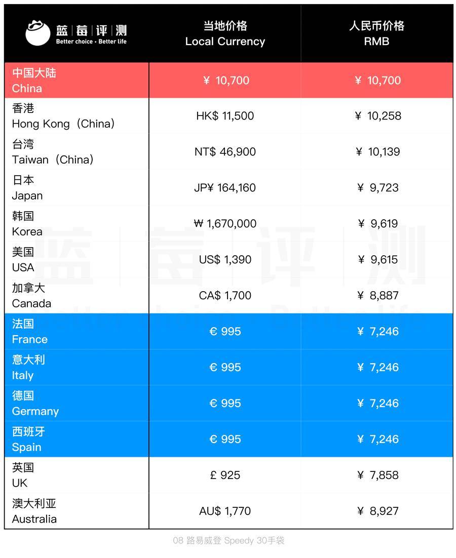 热门大牌包包的价格,1000-3000左右的大牌包包