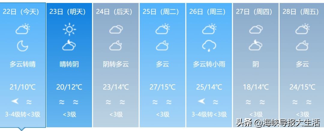 福建春季游玩好去处推荐,我闻到了春天的气息200字