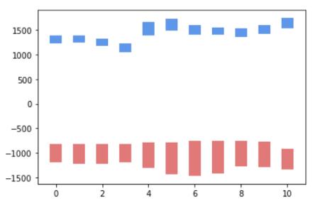利用matplotlib绘制折线图,如何用matplotlib绘制条形图