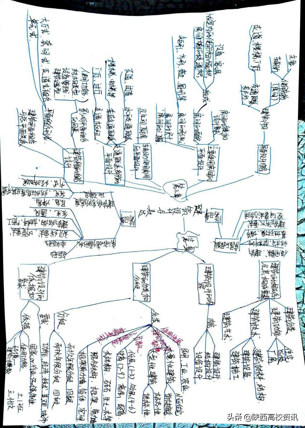 乐高积木建筑中国风超难度,乐高西安建筑