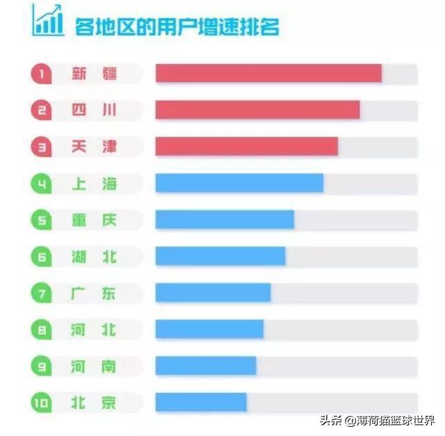 有一说一｜NBA腾讯再度携手，付费转播未来何去何从？