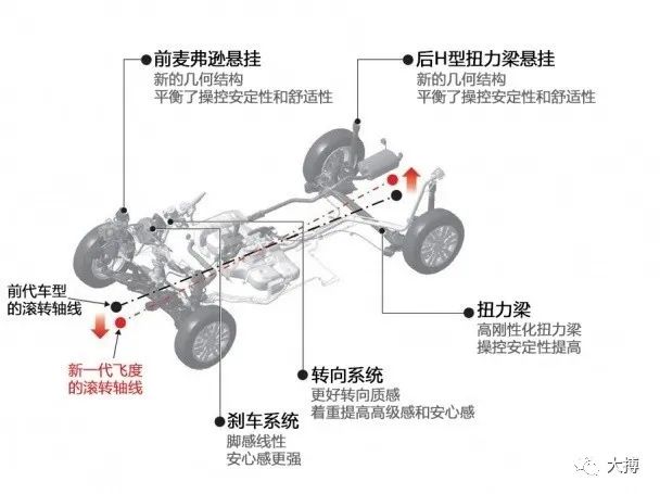 本田飞度第一代到第四代外观图片,本田飞度三代真实驾驶感受