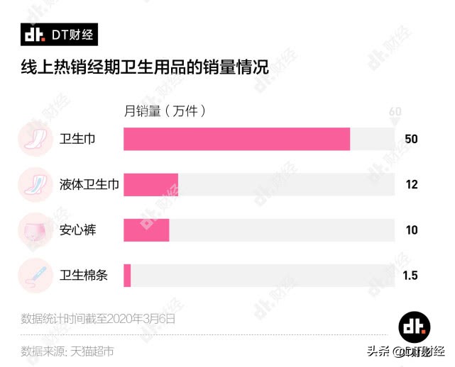 女性卫生巾发展史,卫生巾的发展史