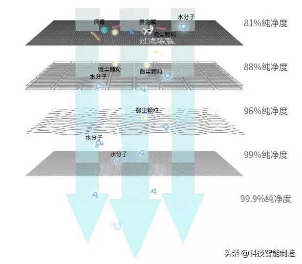 大人小孩都能喷的鼻炎喷剂,儿童用的鼻炎喷雾有哪些