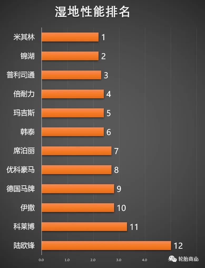 玛吉斯轮胎501和708哪个好,玛吉斯轮胎主流产品