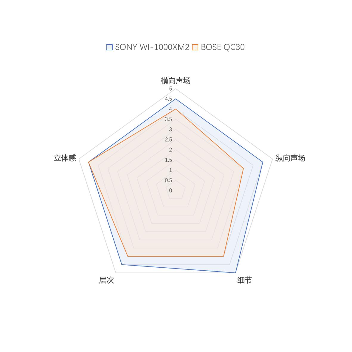 索尼耳机wi1000xm2评测,索尼wf1000xm4降噪耳机评测