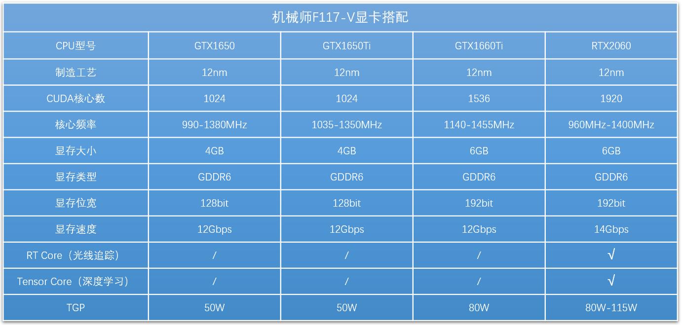 机械师f117-f1i76700hq,机械师f117第七代