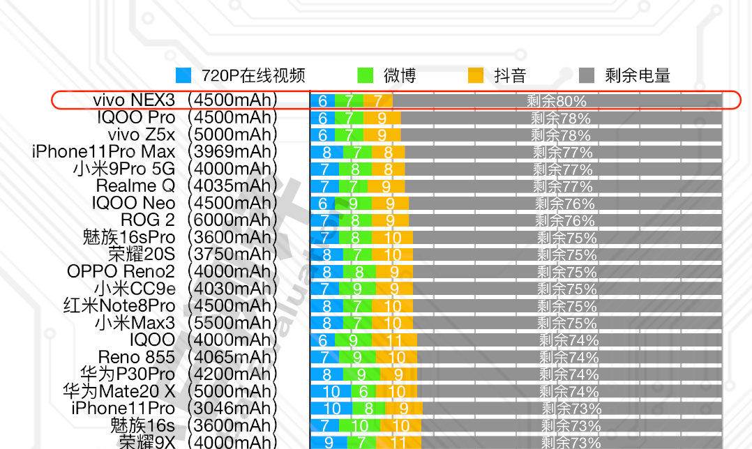 opporeno2玩什么游戏好,opporeno2游戏评测