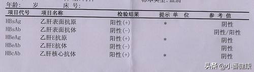 乙肝患者痊愈后需要忌口吗,后期感染的乙肝需要吃药吗