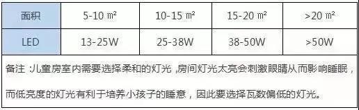 极简风装饰灯光设计,现代灯光设计与装饰