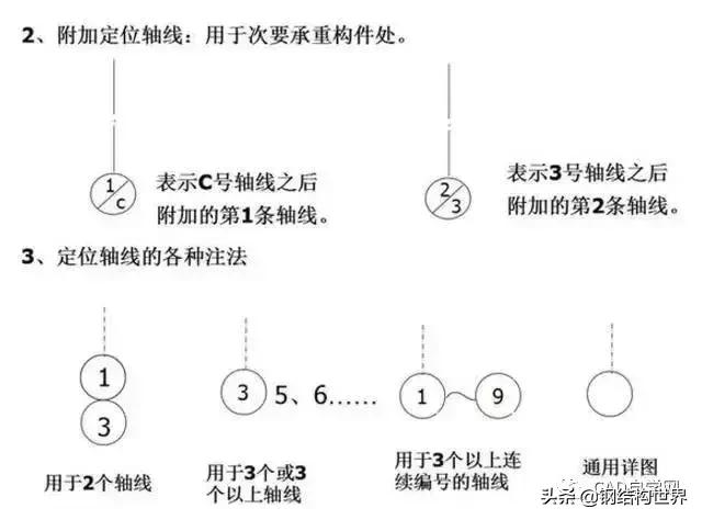 燃气工程图纸识图教程,工程图纸识图