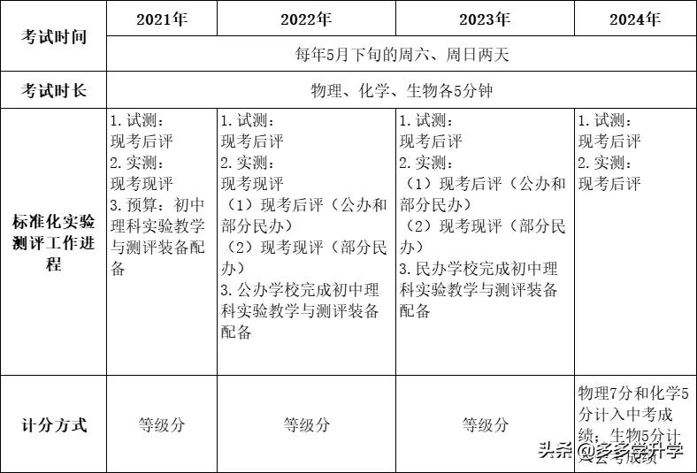深圳物化实验计入中考总分吗,深圳实验中考成绩公布