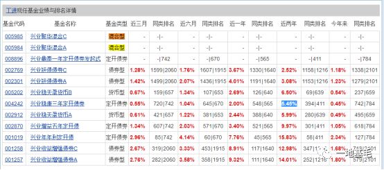 兴业基金有哪些,兴业理财固收增强