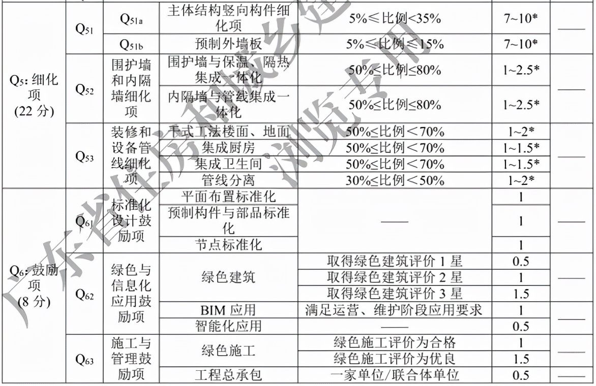 装配式建筑成本管理思路,装配式建筑成本多少钱一平方