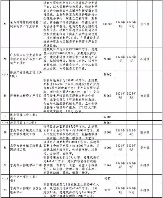 东莞沙田未来十年可期吗,东莞沙田地段升值空间大吗